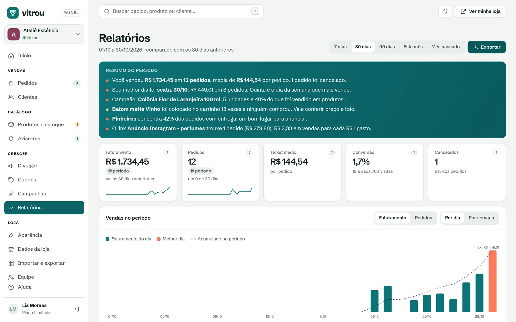 Relatórios com faturamento por dia